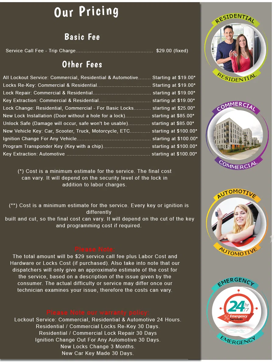 Marina CA Locksmith Store, Marina, CA 415-881-5024